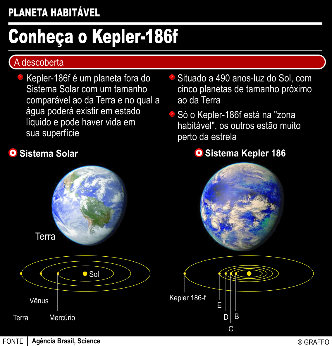 Astrônomos Anunciam Descoberta De Planeta Habitável E Semelhante à Terra