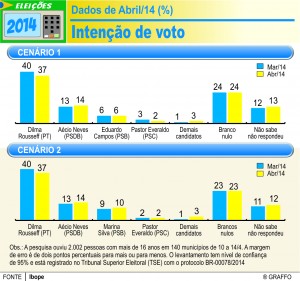 voto