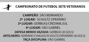 Classificação futebol sete veteranos