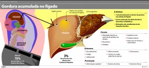 Gráfico Fígado