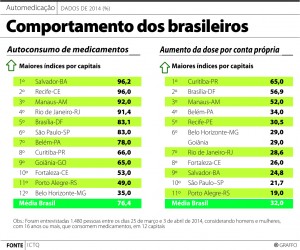 medicamento