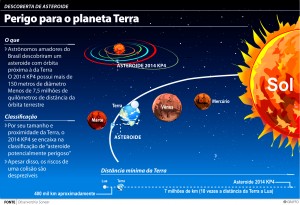 Asteroide Brasileiro