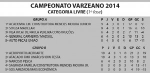 CLassificação Varzeano