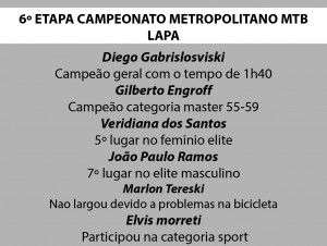 Classificação dos ciclistas da região