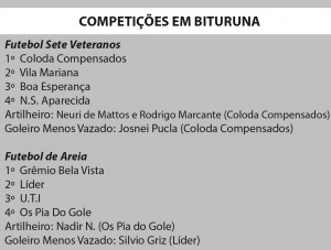 Classificação final competições Bituruna