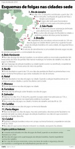 Gráfico Feriados Copa