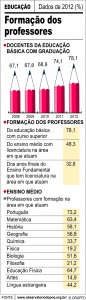Gráfico Professores