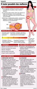 celulite-reproducao