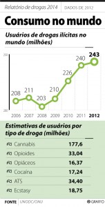 consumo-drogas