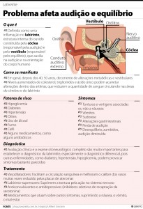 labirintite-rerpoducao