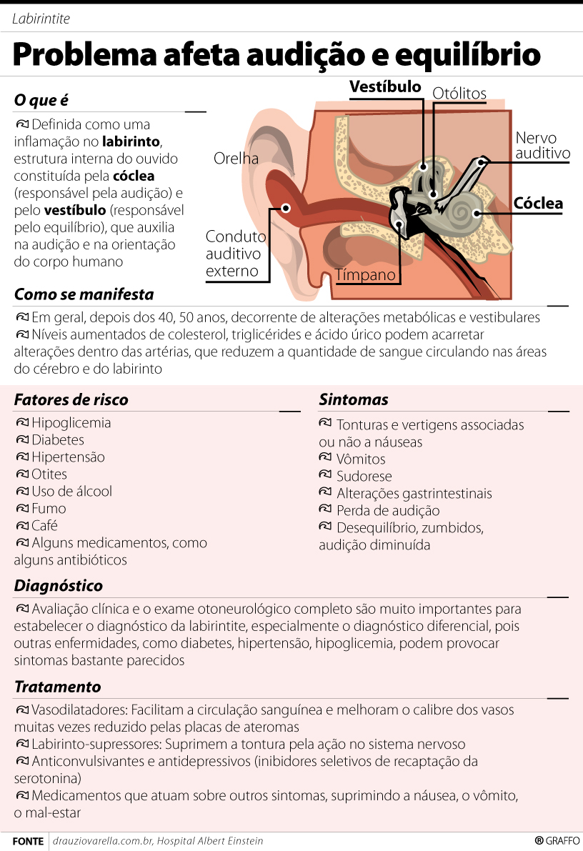 Tontura Nem Sempre é Causada Por Labirintite Vvale 