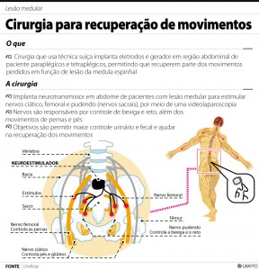 medulaossea-tratamento-saude