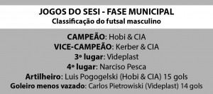 Classificação final futsal jogos do SESI