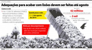 Gráfico Lixões