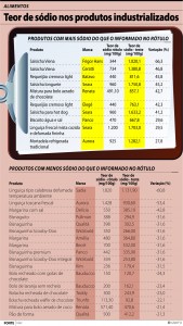 Gráfico Sódio