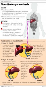 Gráfico tumor no fígado