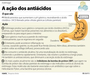 antiácidos-problemas-saude