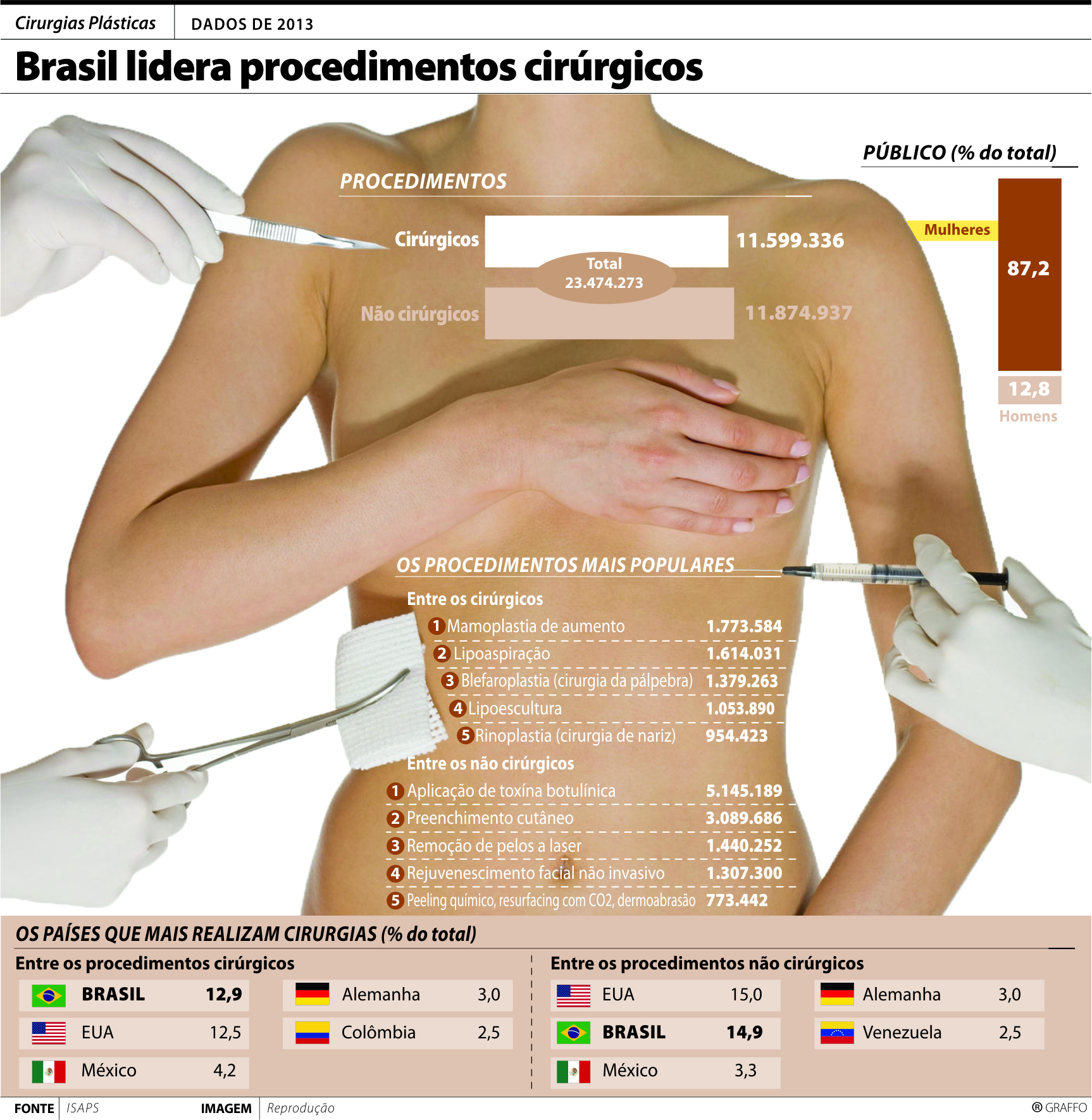 Por que as brasileiras são obcecadas por cirurgias plásticas