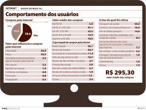 Gráfico Compras Online