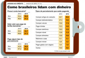 Gráfico Crédito