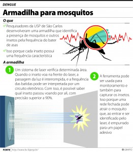 Gráfico Dengue