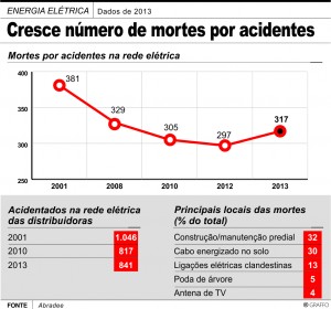 Gráfico Energia
