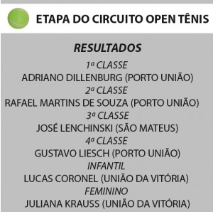 Resultados Circuito Open tenis