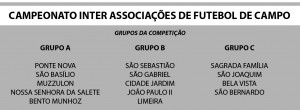 Grupos do Inter Associações de futebol