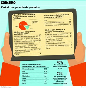 Gráfico Consumidor