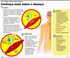 Gráfico ELA