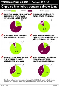 Gráfico Mulheres