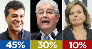 pesquisa-betoricha-eleições