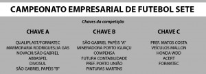 Grupos do Empresarial de Futebol Sete