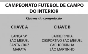 Grupos do Futebol de campo do interior