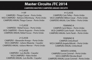 CAMPEÕES MASTER E CAMPEÕES ANUAIS CIRCUITO