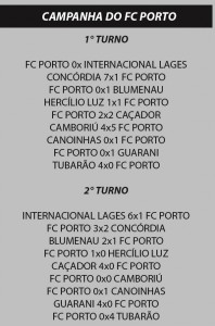 Campanha FC Porto