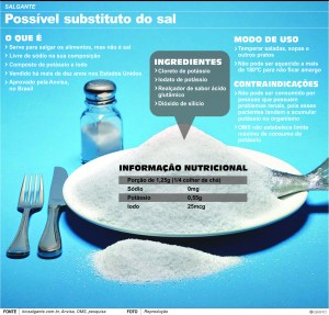gráfico salgante