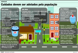 Gráfico Dengue 01