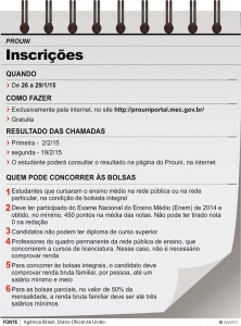 Gráfico Prouni COR