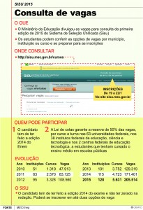 Gráfico - SISU