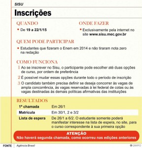 Gráfico Sisu COR