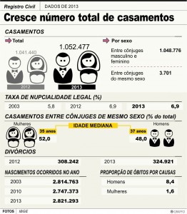 casamento-reproducao