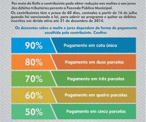 refis-canoinhas-2015