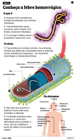 ebola-grafico-doenca