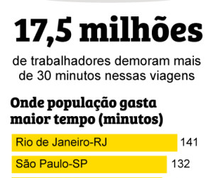 GrXXficoXMobilidade