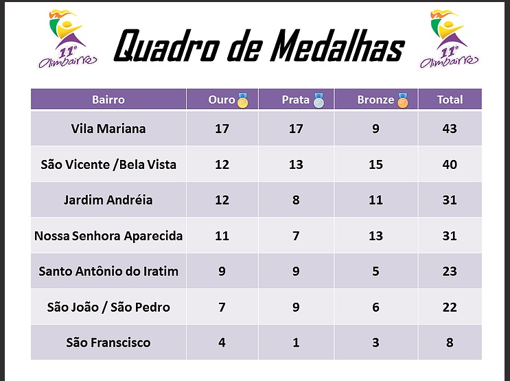 bituruna-olimbairros-medalhas-final