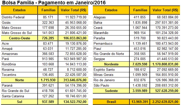 bolsafamilia-recursos-janeiro