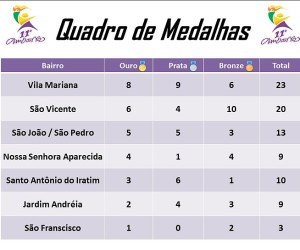 quadro-medalhas-olimbairros-bituruna