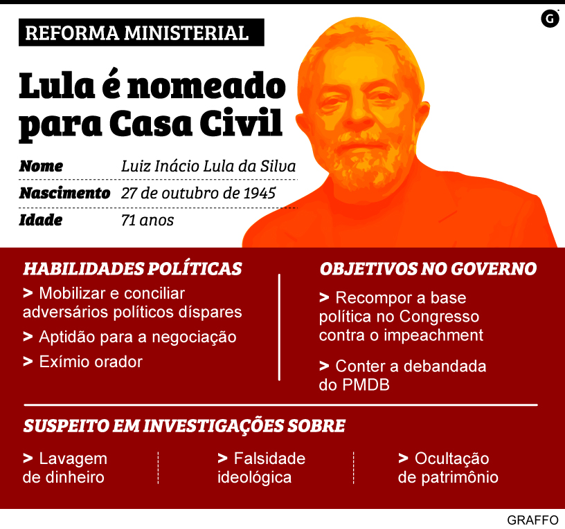 GrXXficoXLula