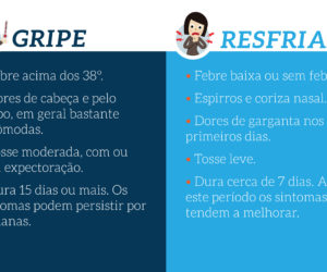 Infográfico Gripe x Resfriado